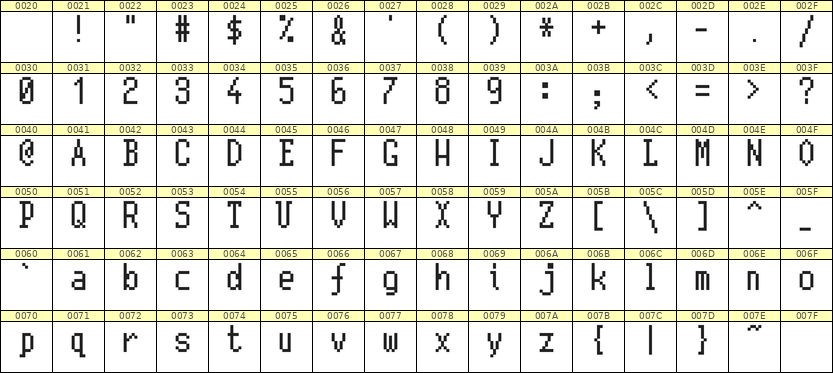 5×10英文点阵字体 ddL510AB0273
