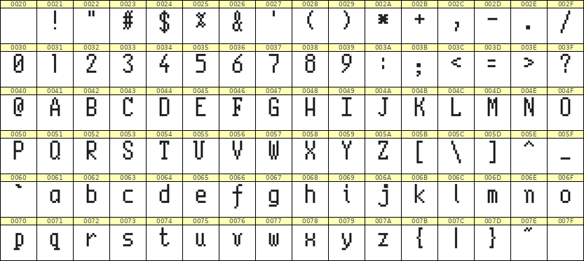 5×10英文点阵字体 ddL510AB0276