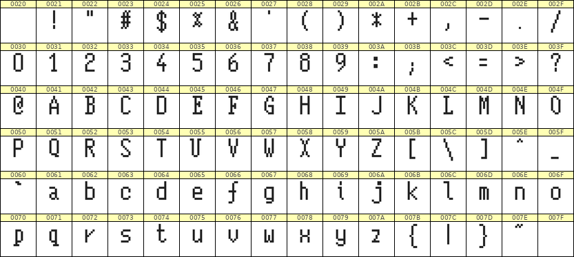 5×10英文点阵字体 ddL510AB0277