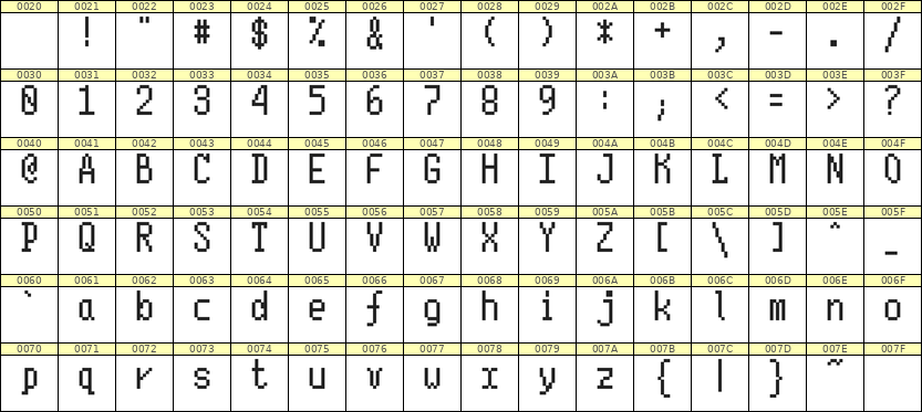 5×10英文点阵字体 ddL510AB0289