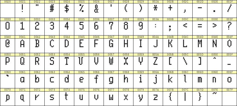 5×10英文点阵字体 ddL510AB0291
