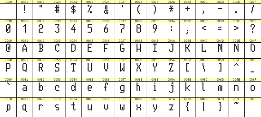 5×10英文点阵字体 ddL510AB0292