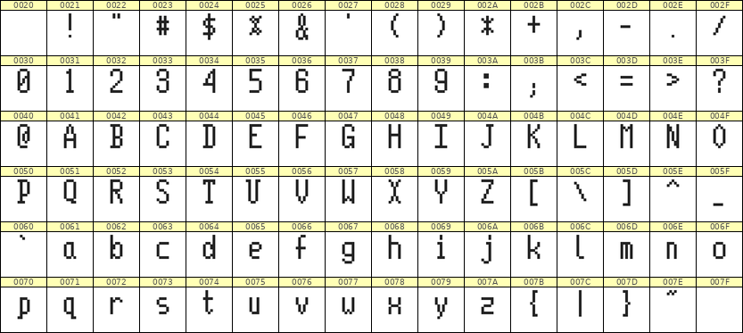 5×10英文点阵字体 ddL510AB0293