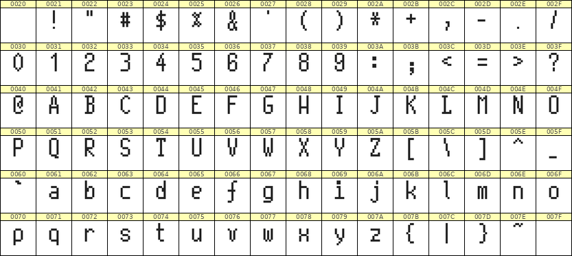5×10英文点阵字体 ddL510AB0294