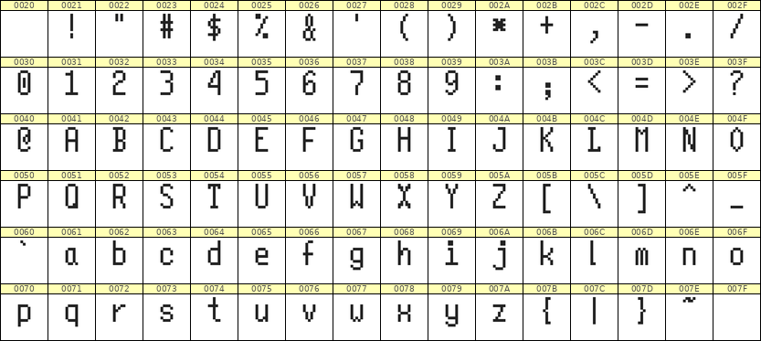 5×10英文点阵字体 ddL510AB0300