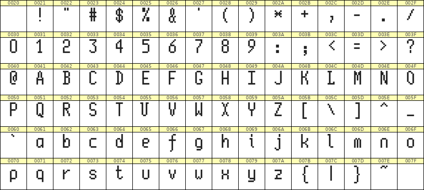 5×10英文点阵字体 ddL510AB0302