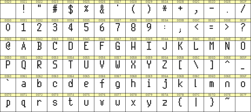5×10英文点阵字体 ddL510AB0306