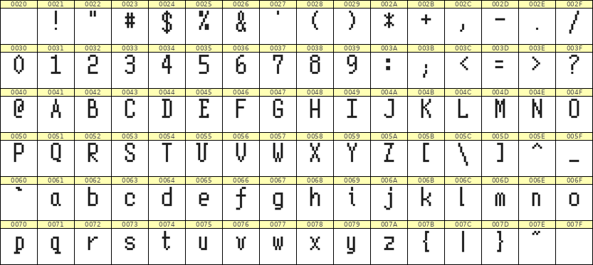 5×10英文点阵字体 ddL510AB0312
