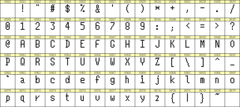 5×10英文点阵字体 ddL510AB0317