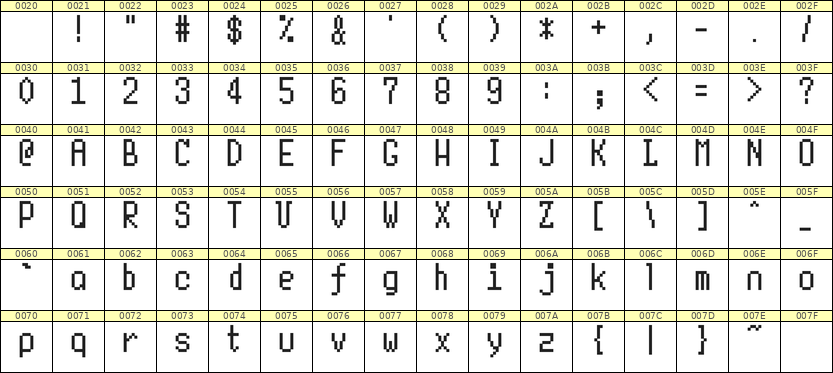 5×10英文点阵字体 ddL510AB0321
