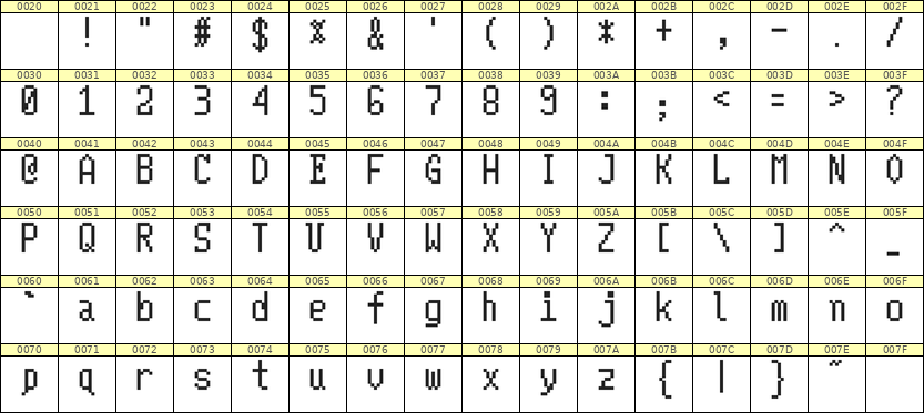 5×10英文点阵字体 ddL510AB0324