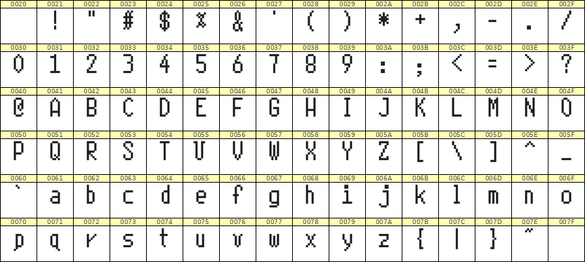 5×10英文点阵字体 ddL510AB0343