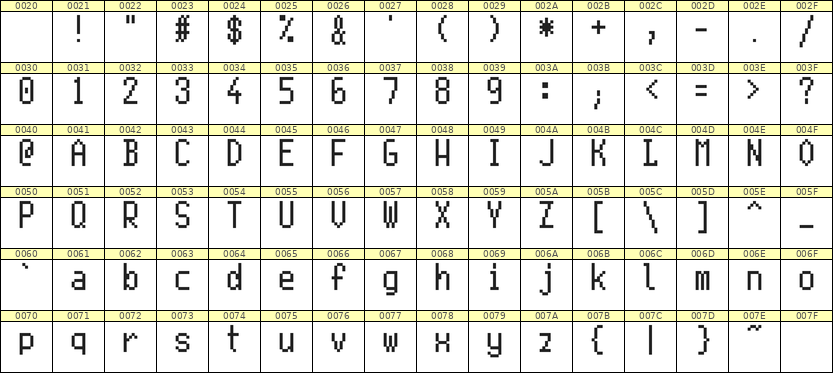 5×10英文点阵字体 ddL510AB0346