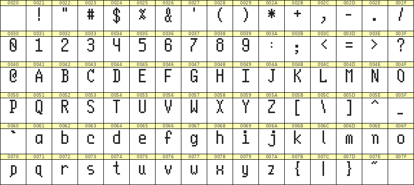 5×10英文点阵字体 ddL510AB0351