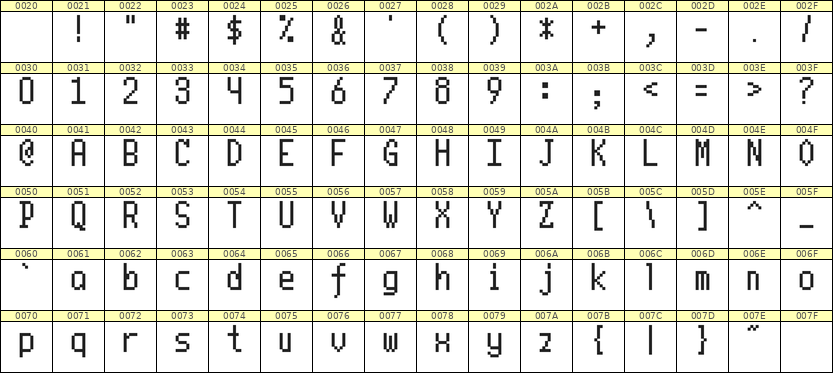 5×10英文点阵字体 ddL510AB0355