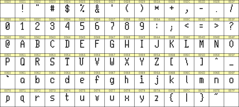 5×10英文点阵字体 ddL510AB0356