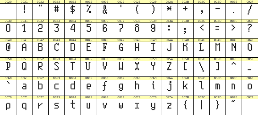 5×10英文点阵字体 ddL510AB0357