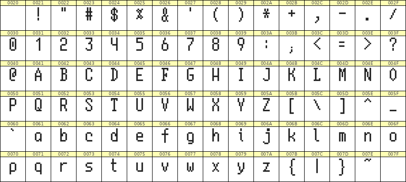 5×10英文点阵字体 ddL510AB0358