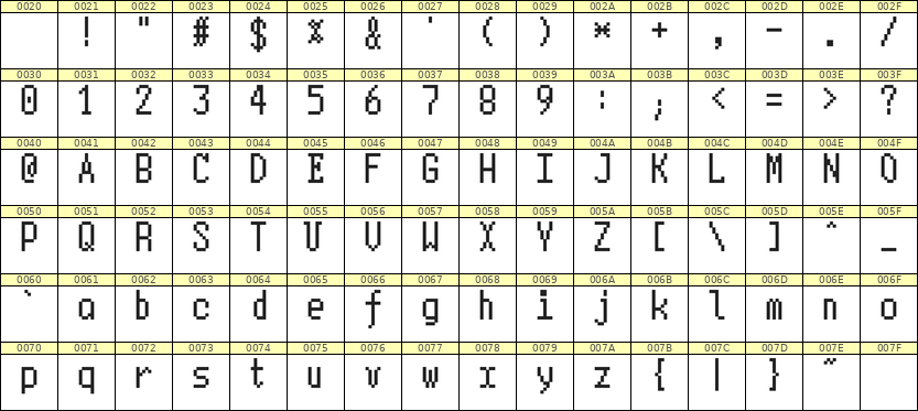 5×10英文点阵字体 ddL510AB0361