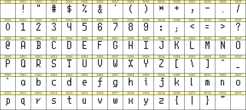 5×10英文点阵字体 ddL510AB0371