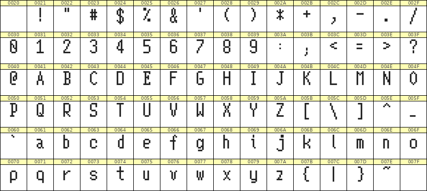 5×10英文点阵字体 ddL510AB0377