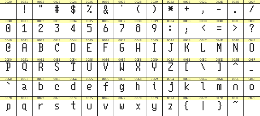 5×10英文点阵字体 ddL510AB0388