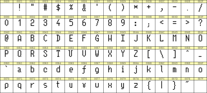 5×10英文点阵字体 ddL510AB0390