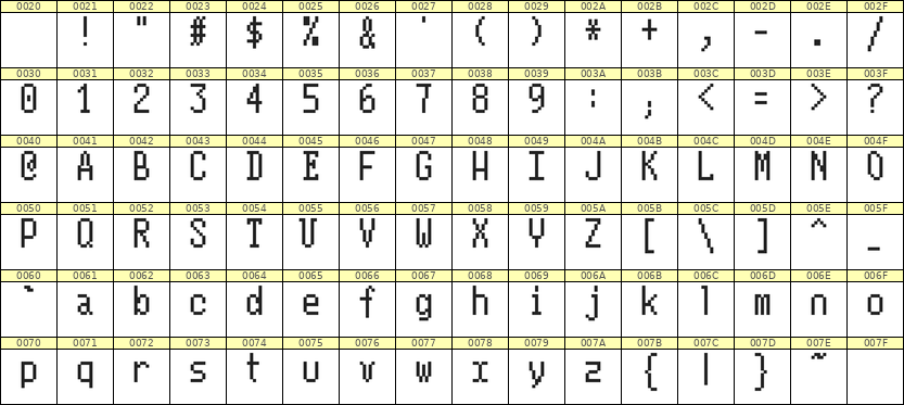 5×10英文点阵字体 ddL510AB0395