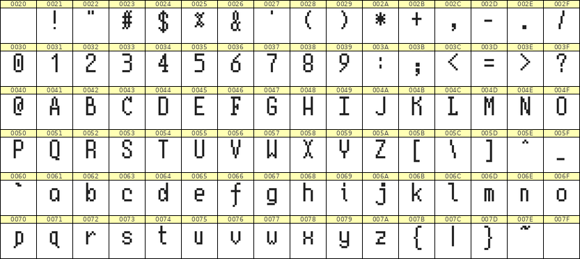 5×10英文点阵字体 ddL510AB0397