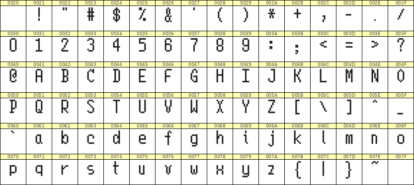 5×10英文点阵字体 ddL510AB0398