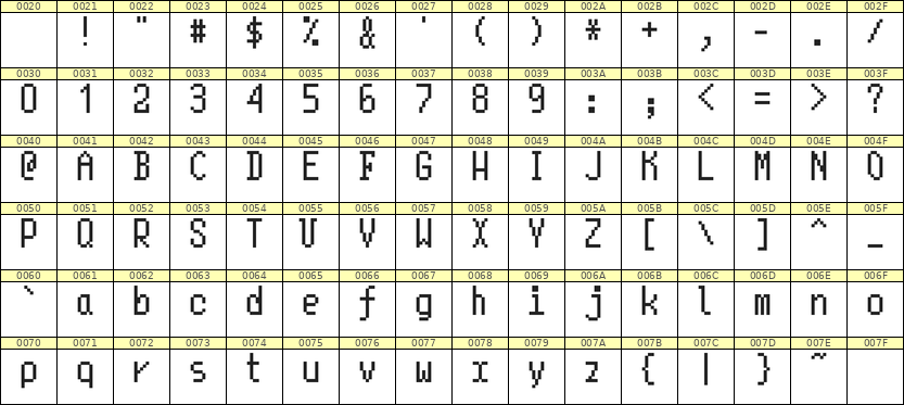 5×10英文点阵字体 ddL510AB0408