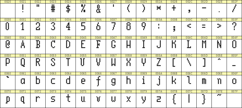 5×10英文点阵字体 ddL510AB0410