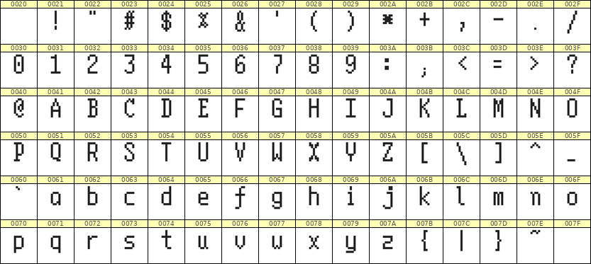 5×10英文点阵字体 ddL510AB0413
