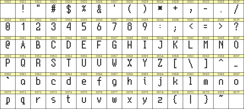 5×10英文点阵字体 ddL510AB0427