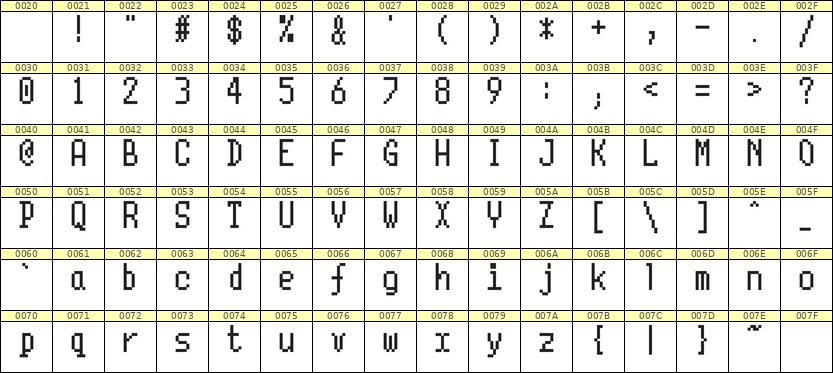 5×10英文点阵字体 ddL510AB0436