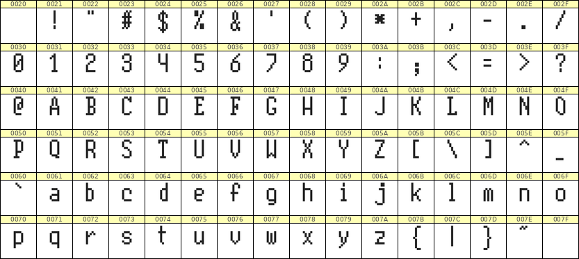 5×10英文点阵字体 ddL510AB0437