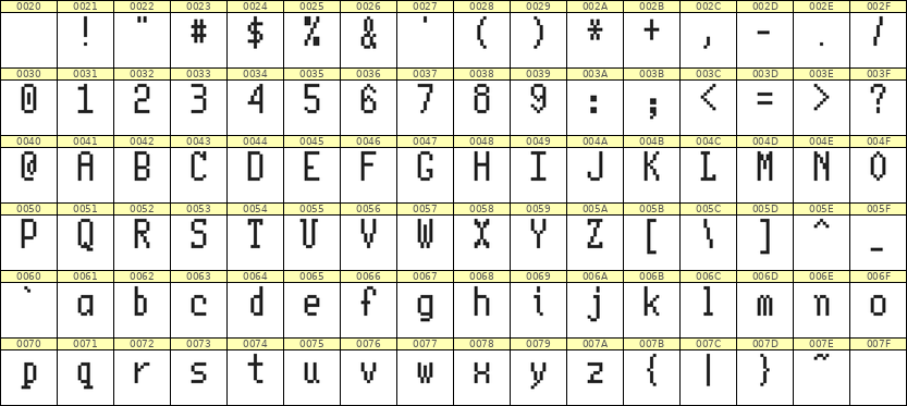 5×10英文点阵字体 ddL510AB0443