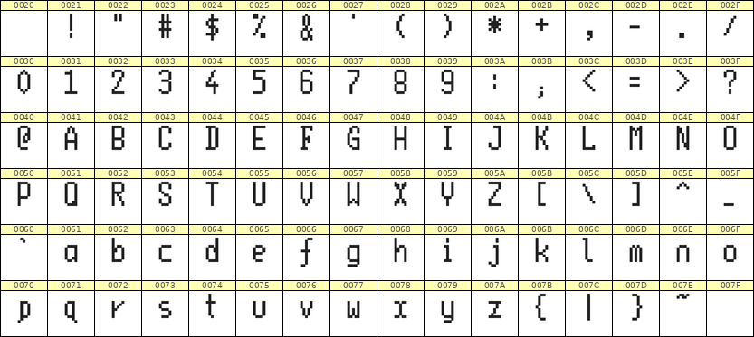 5×10英文点阵字体 ddL510AB0453