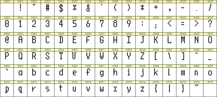 5×10英文点阵字体 ddL510AB0455