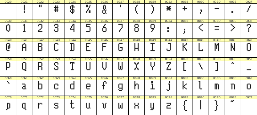 5×10英文点阵字体 ddL510AB0459
