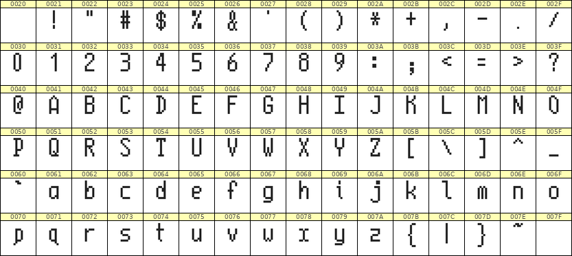 5×10英文点阵字体 ddL510AB0489