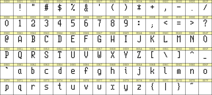 5×10英文点阵字体 ddL510AB0498