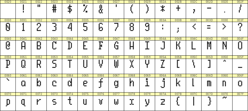 5×10英文点阵字体 ddL510AB0505
