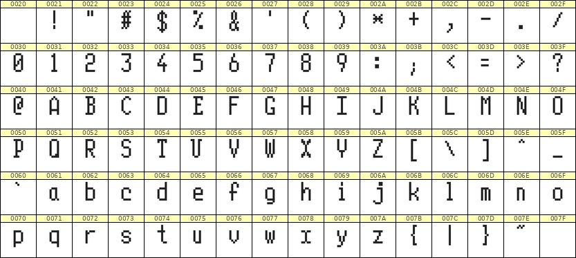 5×10英文点阵字体 ddL510AB0507