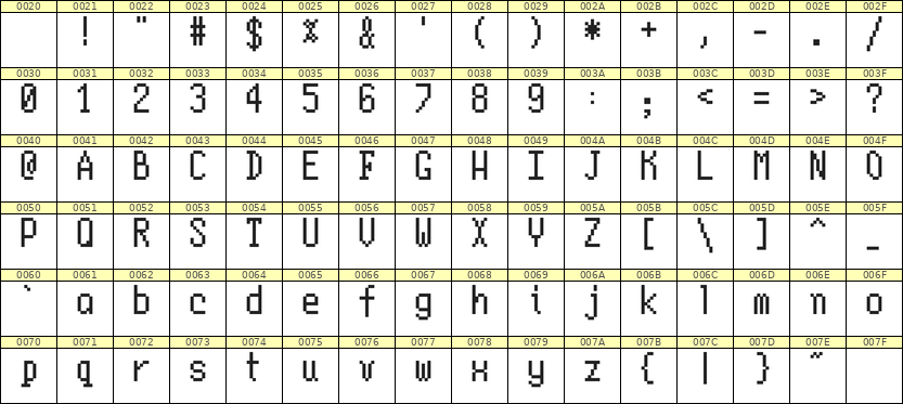 5×10英文点阵字体 ddL510AB0513