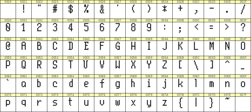 5×10英文点阵字体 ddL510AB0515