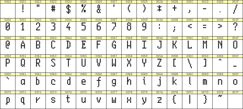 5×10英文点阵字体 ddL510AB0518
