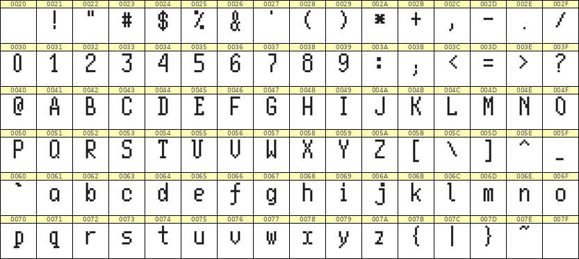 5×10英文点阵字体 ddL510AB0530