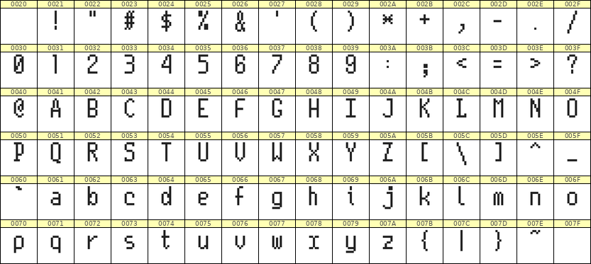 5×10英文点阵字体 ddL510AB0535