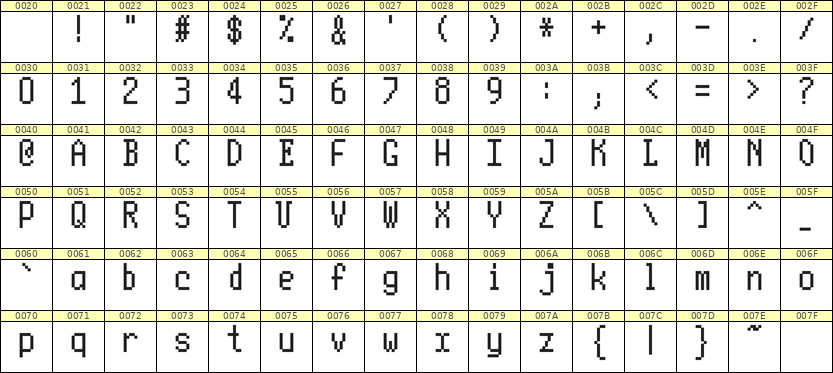 5×10英文点阵字体 ddL510AB0543